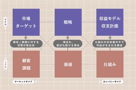 事業意思